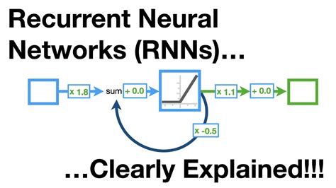 metodo rnrrnn|Getting Started with Recurrent Neural Network (RNNs).